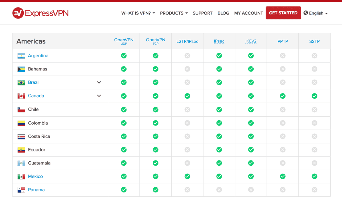 Danh sách máy chủ ExpressVPN